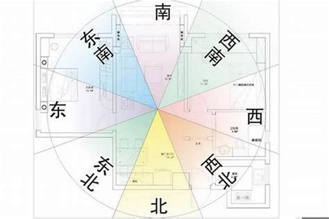 房子坐南朝北好吗|買房要注意房屋坐向？東西南北4大方位，我家朝哪個方位比較。